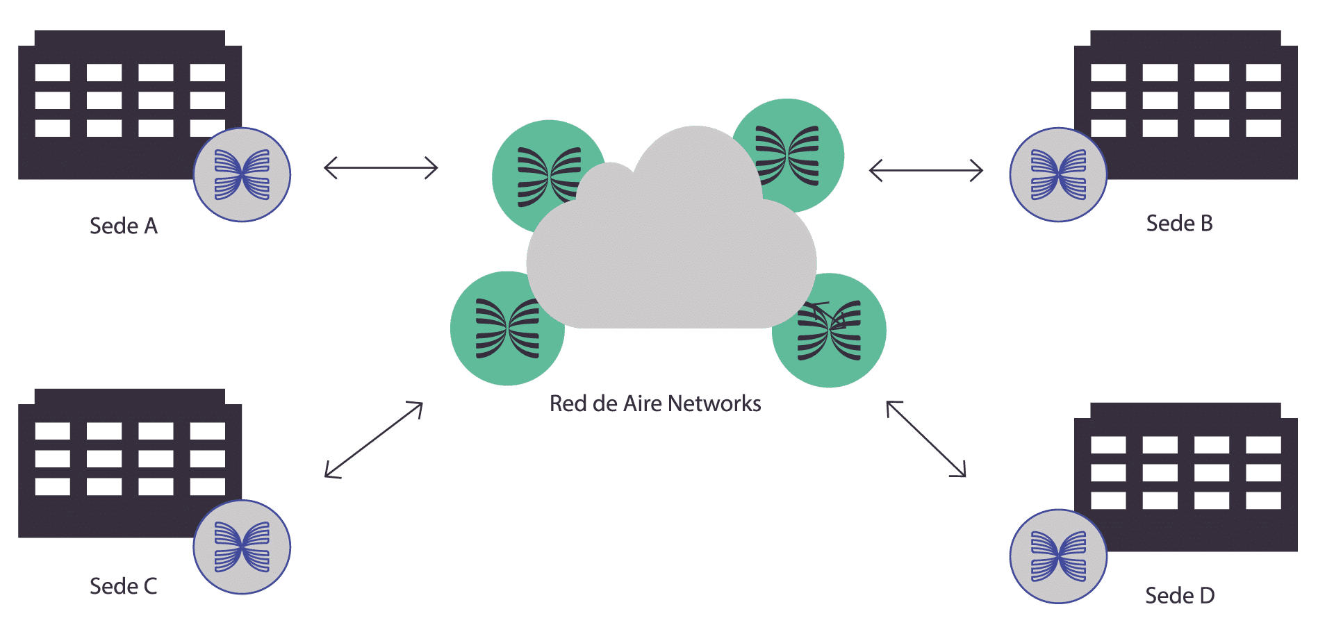 mapa sobre LAN privada virtual